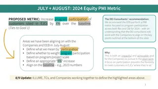 Equity PMI Metrics for Program Participation in Environmental Justice Communities