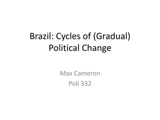 Brazilian Political Evolution: Historical Insights