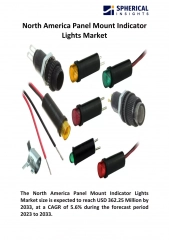 North America Panel Mount Indicator Lights Market