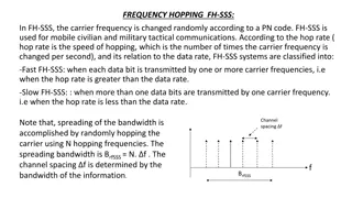 Frequency Hopping FH-SSS Overview