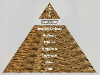 Spiritual Reflections on Love and Virtue