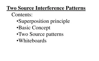 Understanding Two Source Interference Patterns