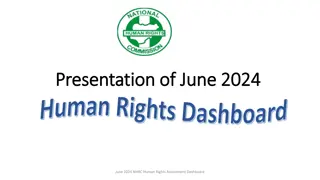 Human Rights Assessment Dashboard June 2024