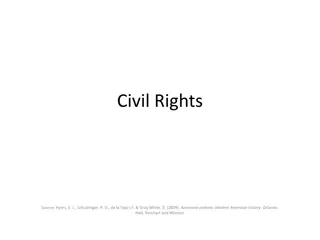 History of Civil Rights Movement