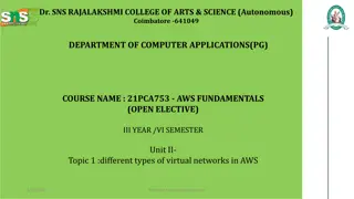 Types of Virtual Networks in AWS