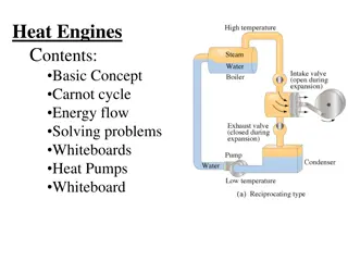 Understanding Heat Engines - Fundamentals and Examples