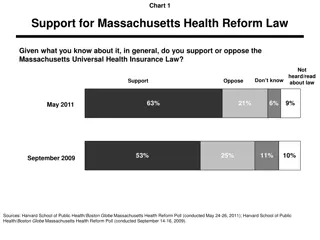 Massachusetts Health Reform Law Analysis