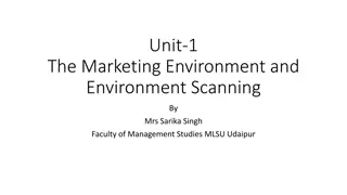 Marketing Environment and Importance for Success