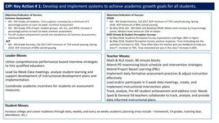Academic Growth Goals System