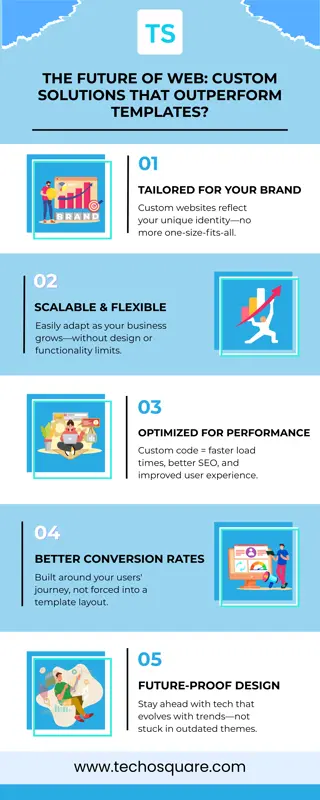 The Future of Web: Custom Solutions That Outperform Templates?