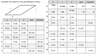 Complete Tables: Parallelogram & Trapezium Solutions