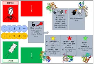 Molecular Gameplay with Unique Enzymes