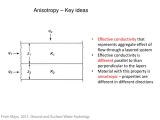Understanding Aquifer Anisotropy in Groundwater Hydrology