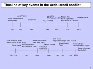 Key Events in Arab-Israeli Conflict