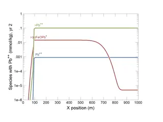 Fluid Composition and Transport Modeling