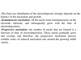 Electrodeposition and Electrospinning Techniques