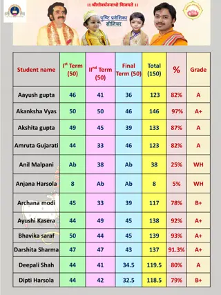Student Grade Summary Report