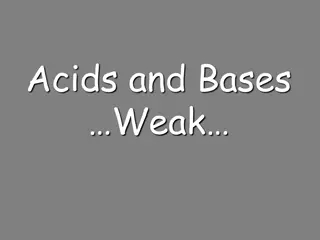 Understanding Weak Acids and Bases Equilibrium