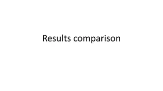 Yeast Biomass Production Comparison