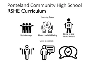 Ponteland Community High School RSHE Curriculum Overview