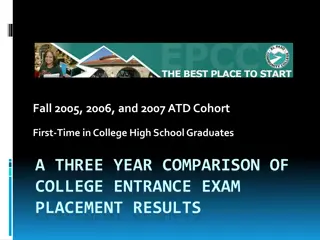 Comparative Analysis of College Entrance Exam Results 2005-2007