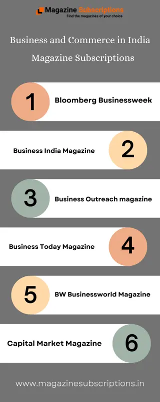 Business and Commerce in India - Magazine Subscriptions
