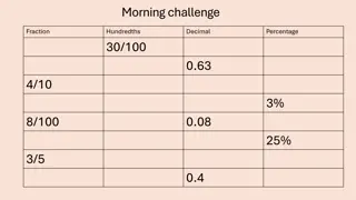 Morning Challenge: Fractions, Decimals & Percentages