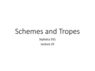 Understanding Stylistics: Schemes, Tropes, and Figures