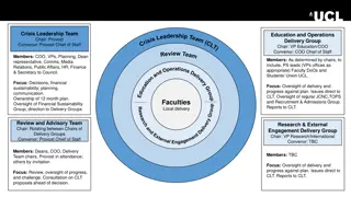 Crisis Leadership Team Structure and Responsibilities