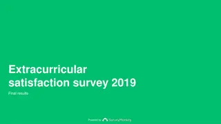 Extracurricular Satisfaction Survey 2019 Results