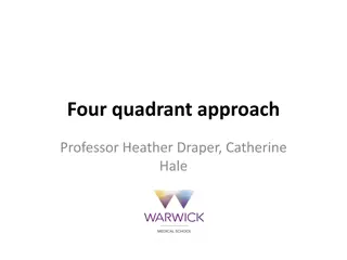 Understanding the Four Quadrant Approach to Ethical Decision Making