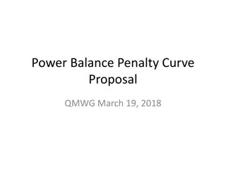 Power Balance Penalty Curve Proposal Insights