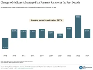 Medicare Advantage Plan Payment Rate Trends Over the Past Decade