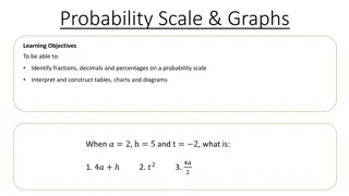 Probability Scales and Graphs Learning Objectives