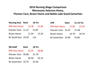 Nursing Wage Disparity Comparison in Minnesota