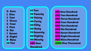 Number Examples and Patterns