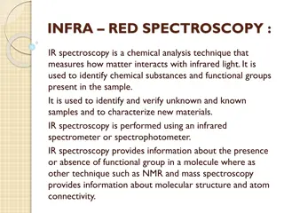 Understanding IR Spectroscopy in Chemical Analysis