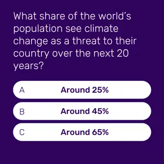 Understanding Public Perception of Climate Change Worldwide