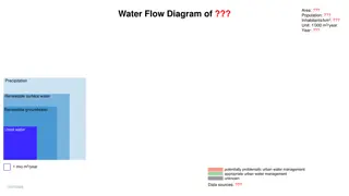 Water Resources and Population Data in Santa Maria, Bulacan