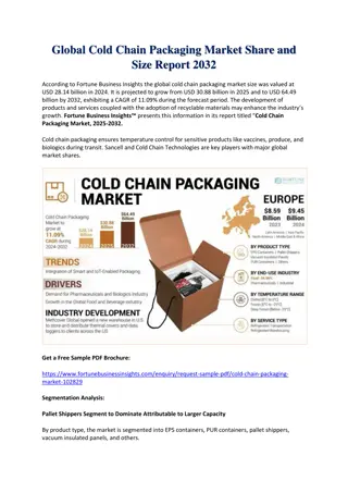 Cold Chain Packaging Market Size, Share & Growth Forecast to 2032