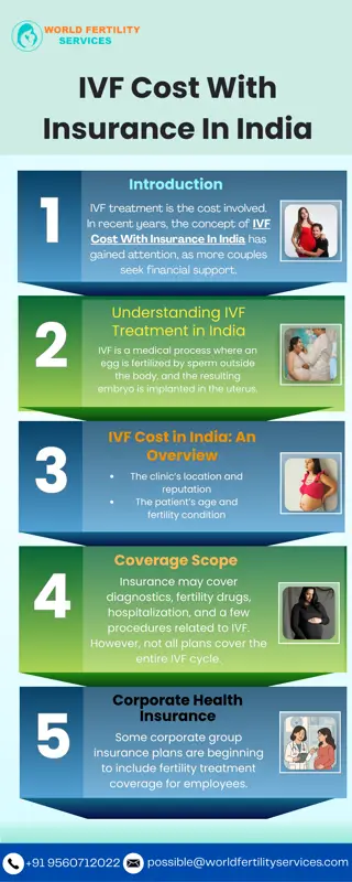 IVF Cost With Insurance In India