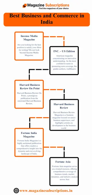 Best Business and Commerce in India