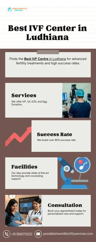 Best IVF Center in Ludhiana info