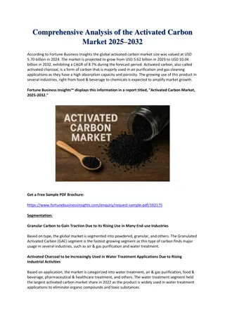 Activated Carbon Market Size, Share, and Industry Analysis Forecast to 2032