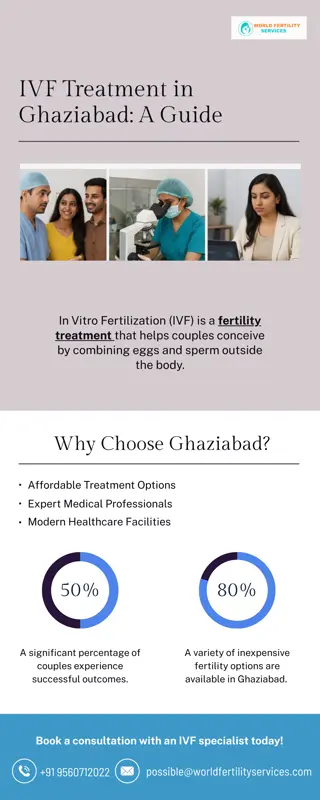 IVF Treatment in Ghaziabad | World Fertility Services