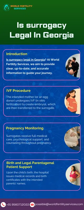 Is surrogacy Legal In Georgia
