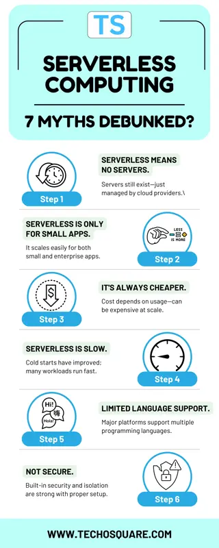 Serverless Computing 7 Myths Debunked (1)