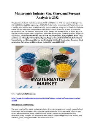 Masterbatch Market Size, Share & Trends Forecast to 2032