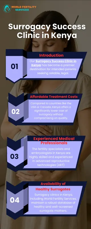 Surrogacy Success Clinic In Kenya
