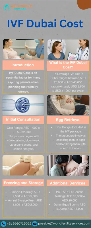 IVF Dubai Cost
